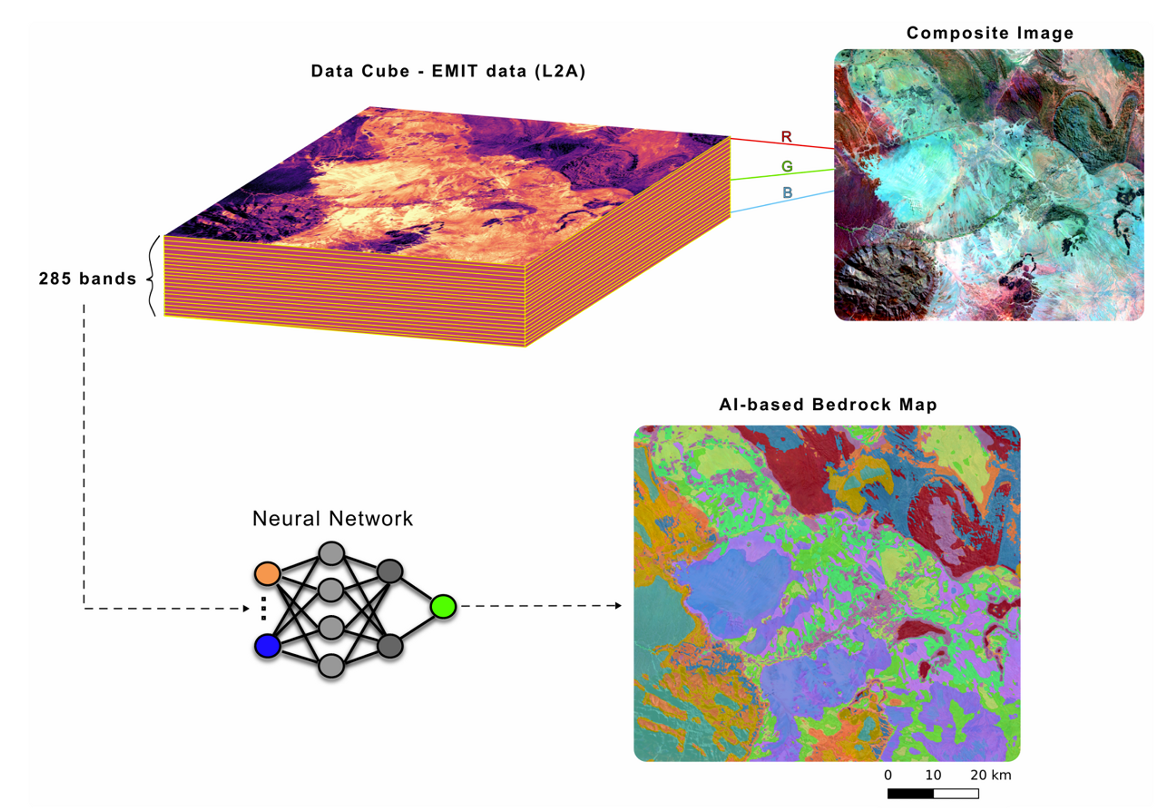 Fig. 2 Using a data cube of 285 images from the EMIT project to generate an AI-based bedrock map.