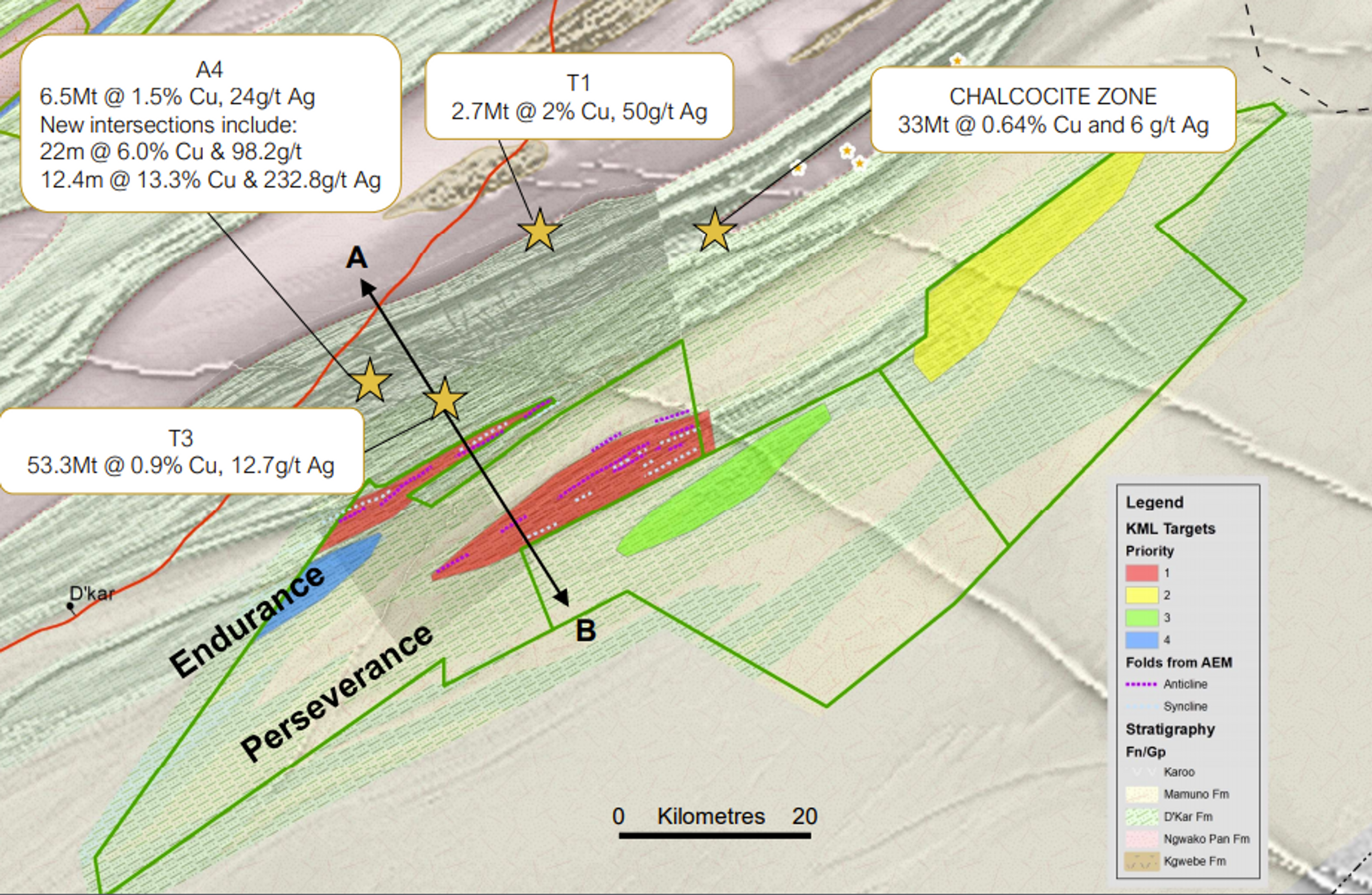 Fig. 8 Kavango and Power Metal Morula and Acacia targets in KCB.