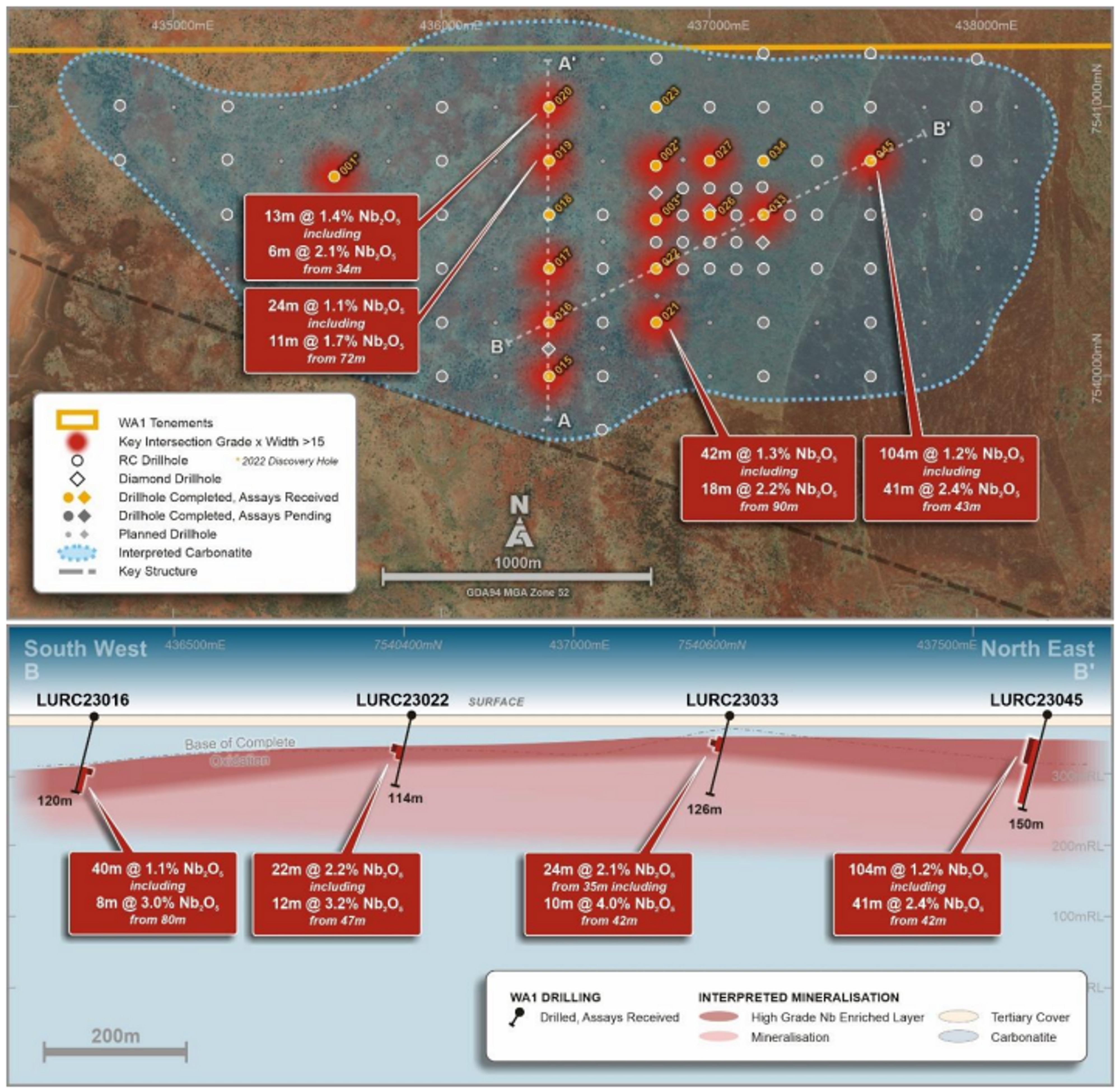 West Arunta Luni discovery.