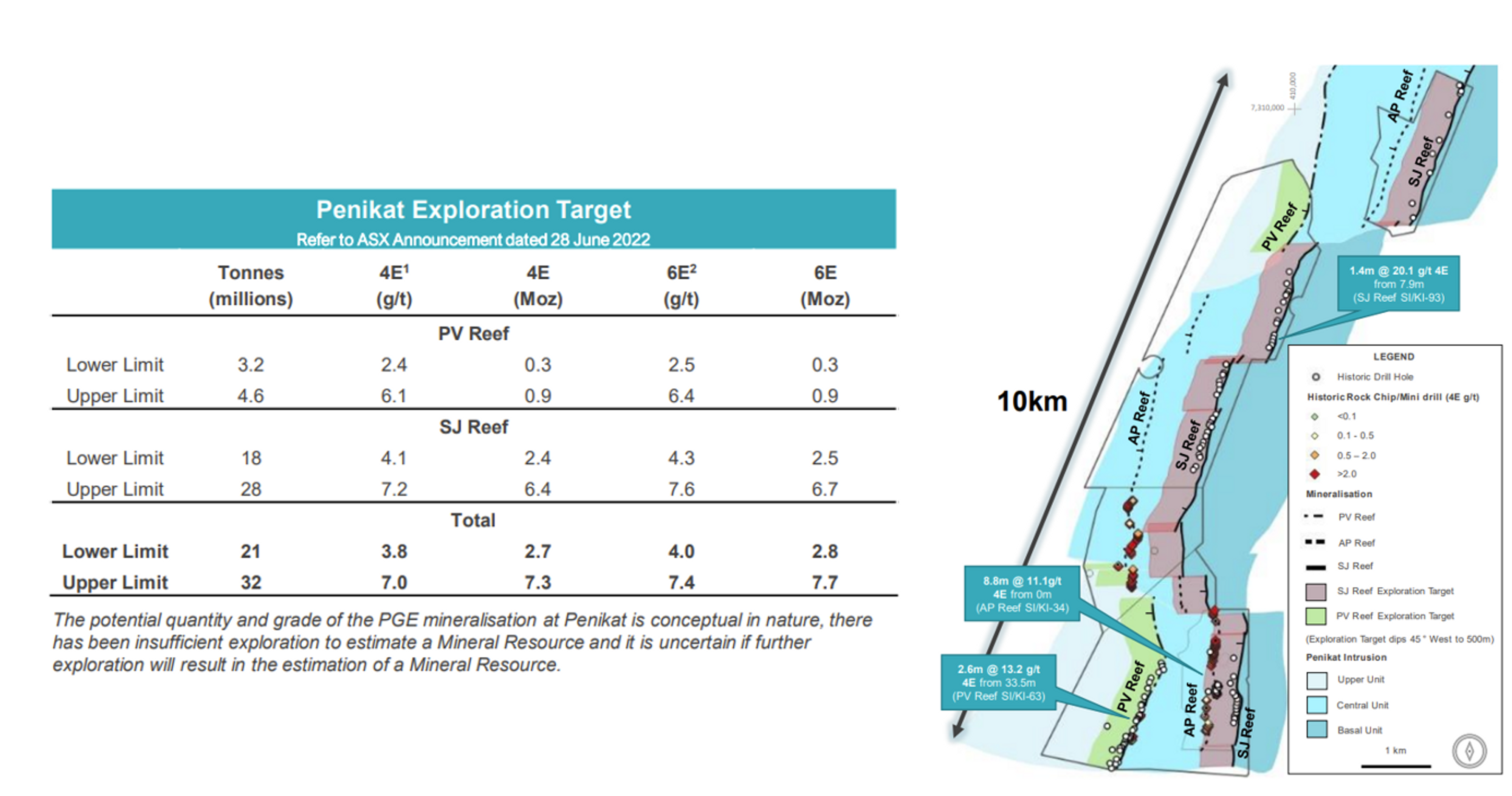 Simplified geological risk factors for deposit formation.